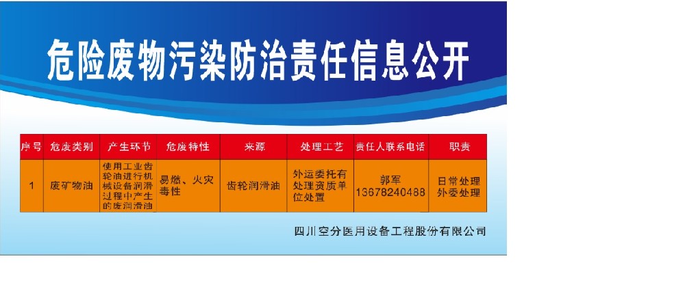 危險廢物污染防治責任信息公開